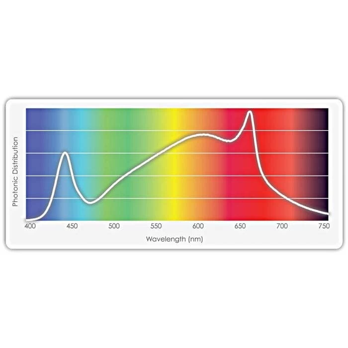 TotalGrow Mult-HI 170-Watt LED Grow Light 6 TotalGrow Mult-HI 170-Watt LED Grow Light - Image 6